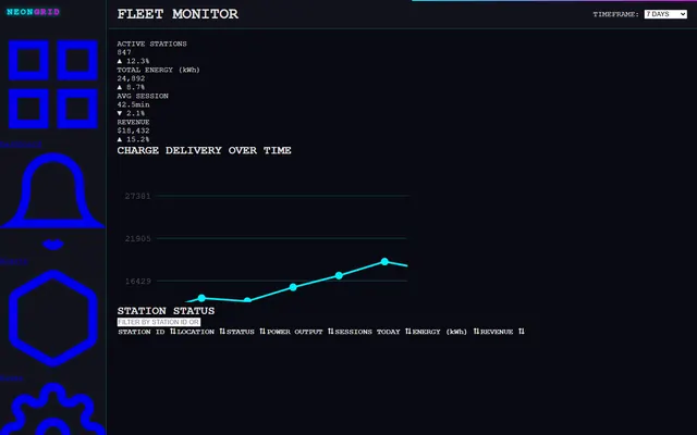 an EV charging-fleet monitor — cyberpunk style preview