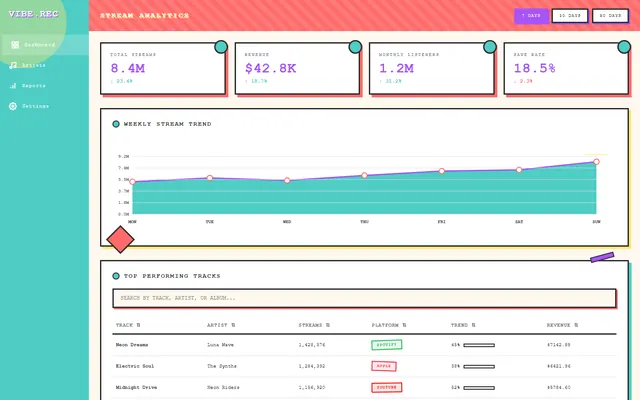a music label's stream analytics — memphis style preview