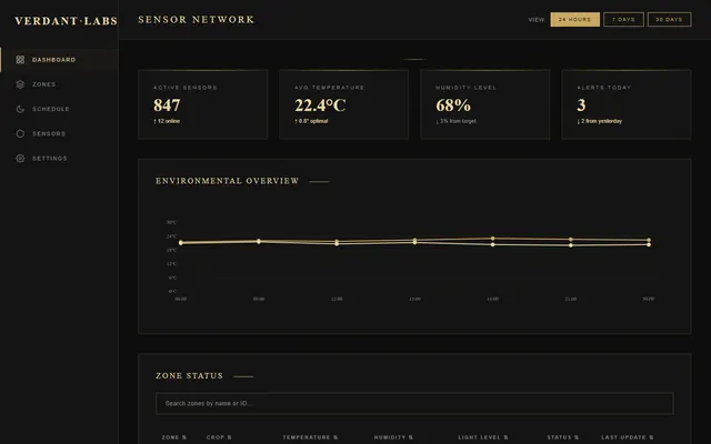 a greenhouse sensor network — luxuryserif style preview
