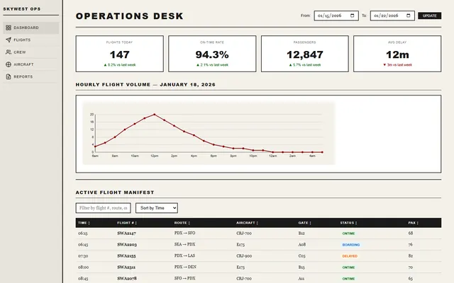 a regional airline's ops desk — broadsheet style preview