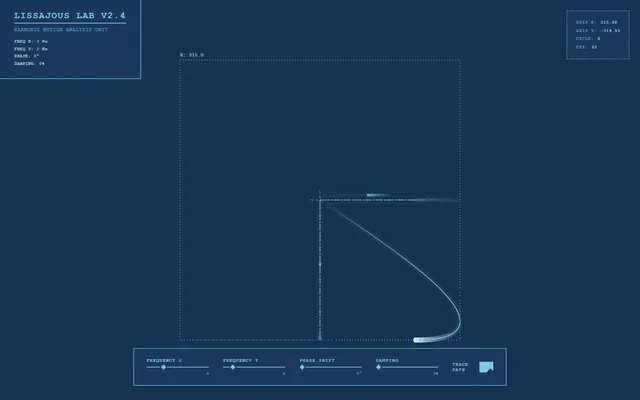 a Lissajous curve laboratory — blueprint style preview