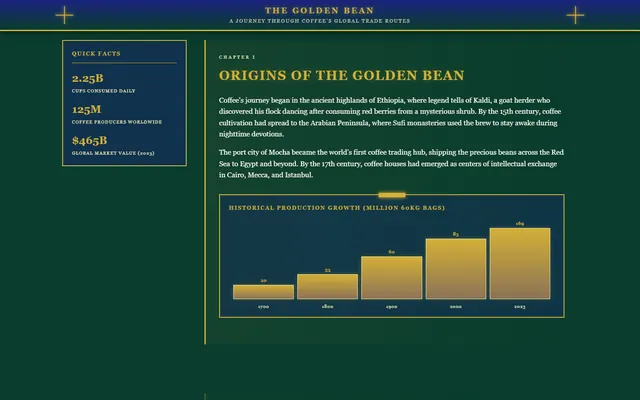 the global coffee trade route story — artdeco style preview