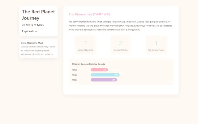 a Mars mission timeline 1960-2030 — pastelsoft style preview