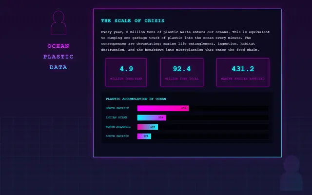 ocean plastic by the numbers — vaporwave style preview