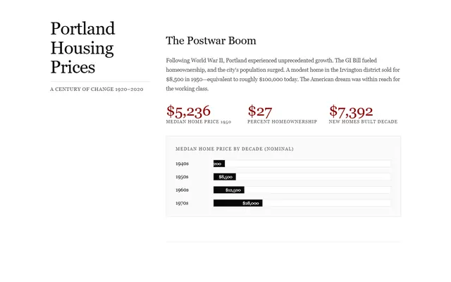 a city's housing price decades — edserif style preview