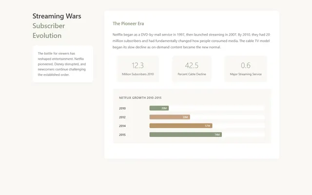 the streaming-wars subscriber shift — scandi style preview