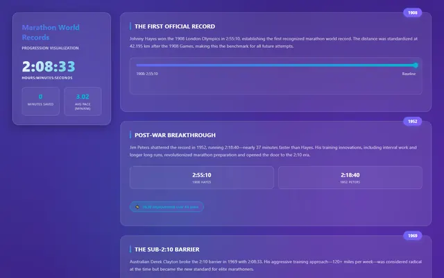 marathon world-record progression — gradientmesh style preview