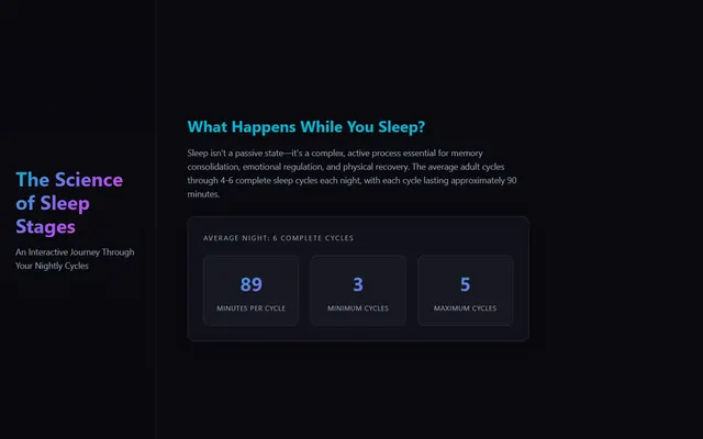 the science of sleep stages — glassdark style preview