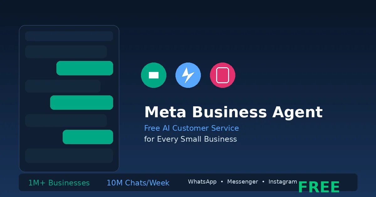 Small business owner viewing a WhatsApp Business chat on their phone with AI conversation bubbles, alongside Messenger and Instagram notification icons, symbolizing Meta Business Agent handling customer inquiries