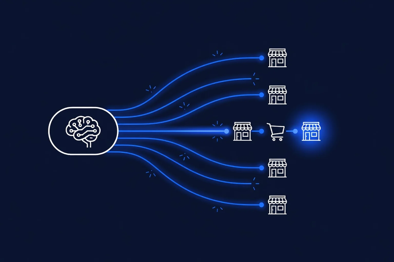 Illustration of an AI assistant node routing glowing paths toward several storefront cards, with one path carrying a shopping-cart icon toward a highlighted storefront, on a dark navy background with electric-blue accents