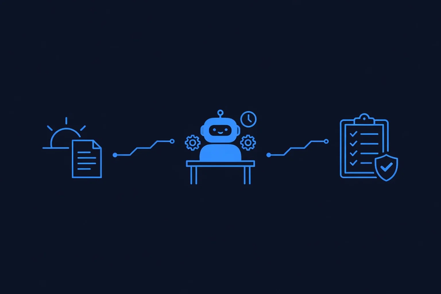 Flat-vector line-art illustration on a dark navy background: a rising sun with a briefing document on the left, a friendly robot silhouette at a desk with gears and a clock in the center, and a checklist with an approval shield checkmark on the right, linked by flowing electric-blue circuit lines